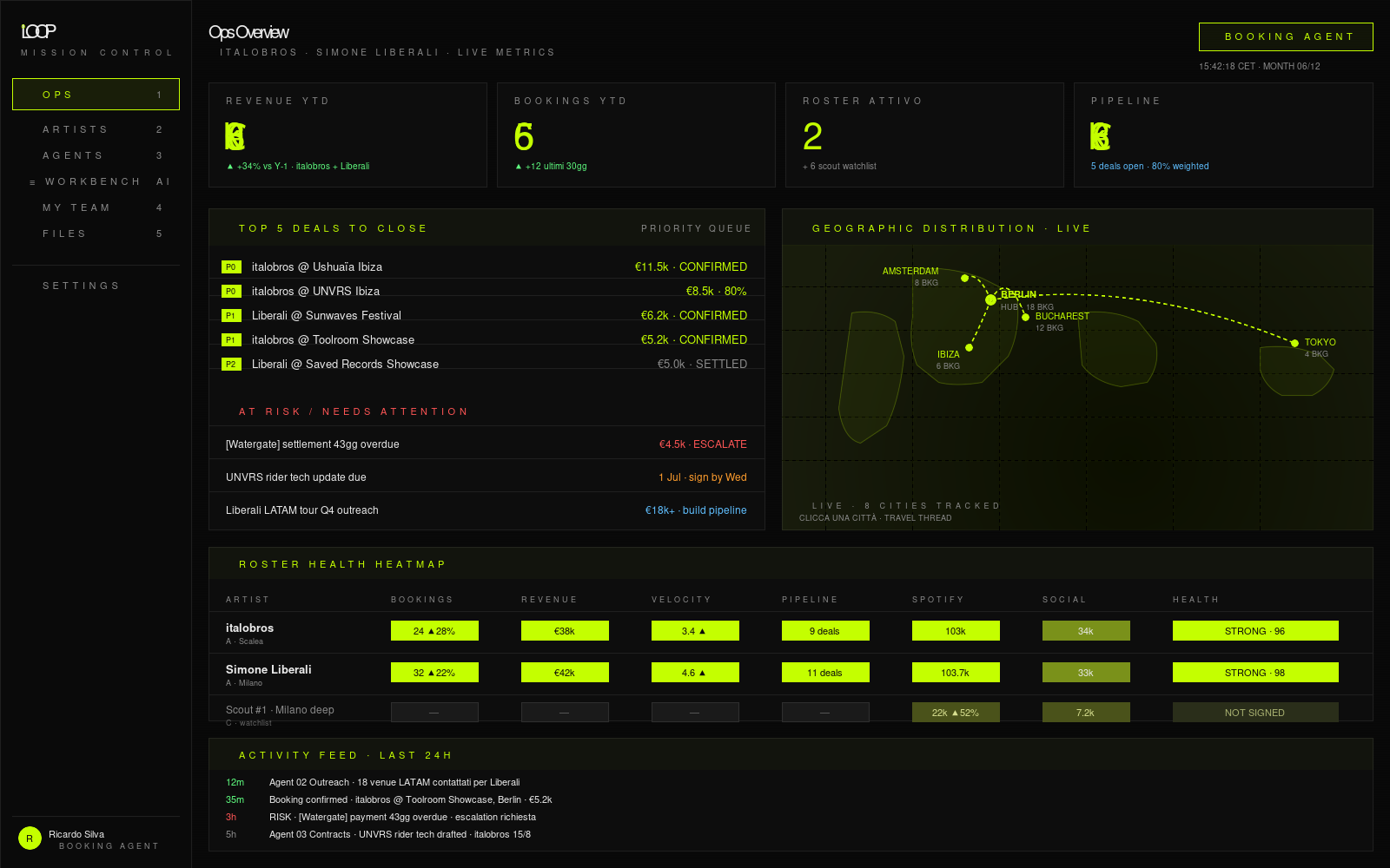 LOOP° preview