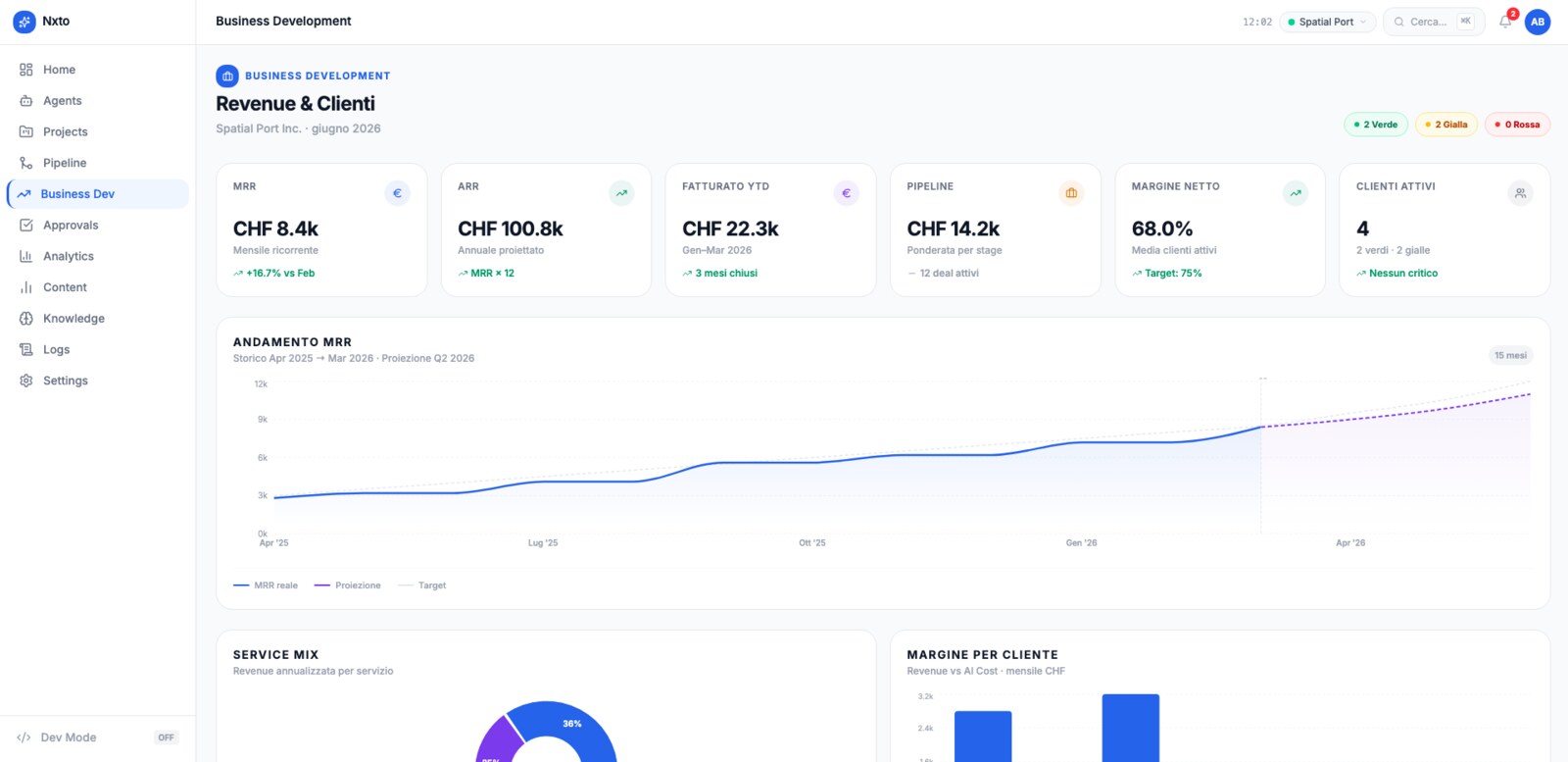 Business development — revenue, MRR & client health