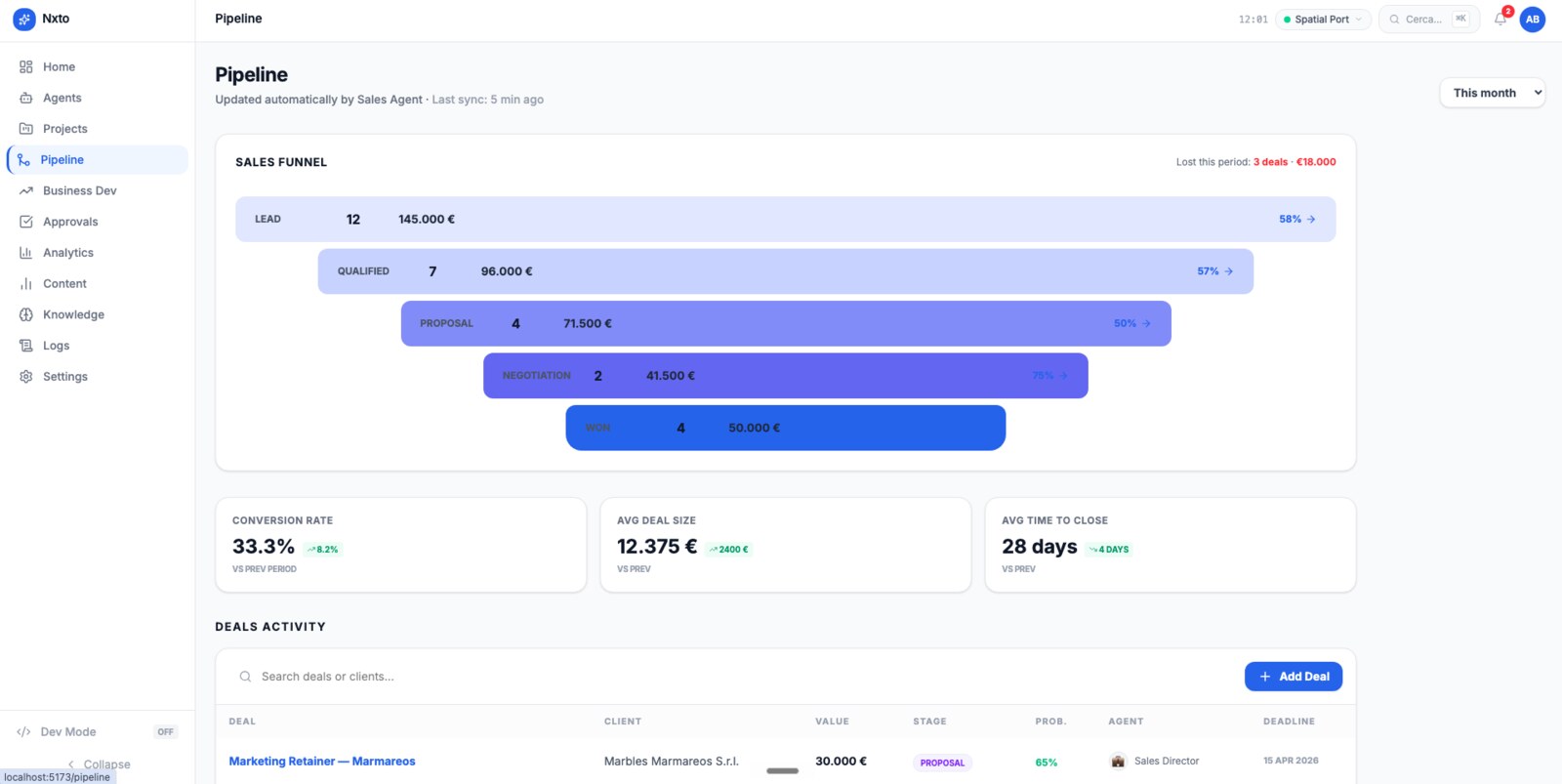 Pipeline — sales funnel kept in sync by the Sales agent
